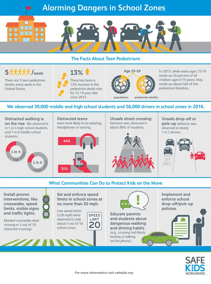 Alarming Dangers in School Zones and What We Can Do - Auto Body Shop ...